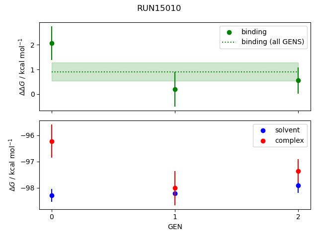 convergence plot