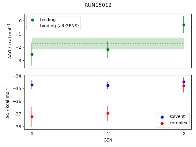 convergence plot