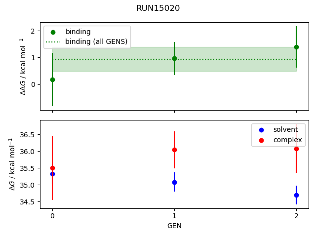 convergence plot