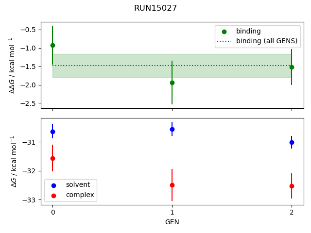 convergence plot