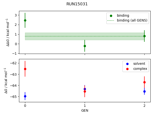 convergence plot