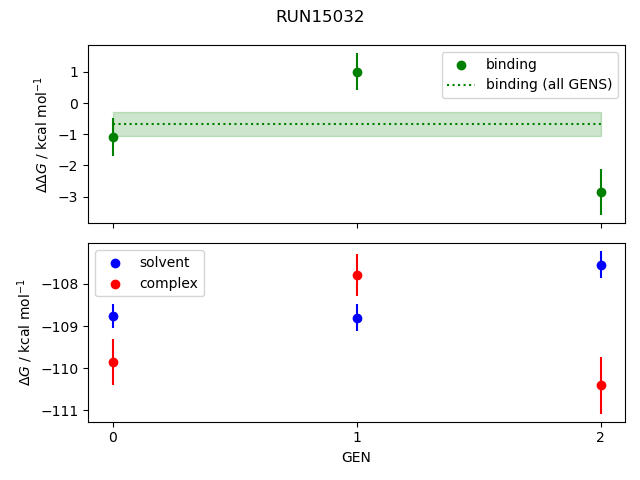 convergence plot