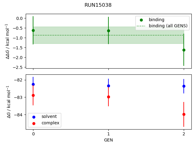 convergence plot