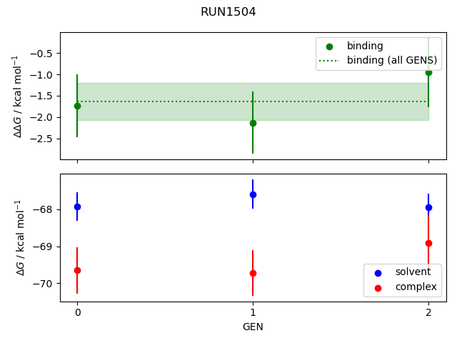 convergence plot