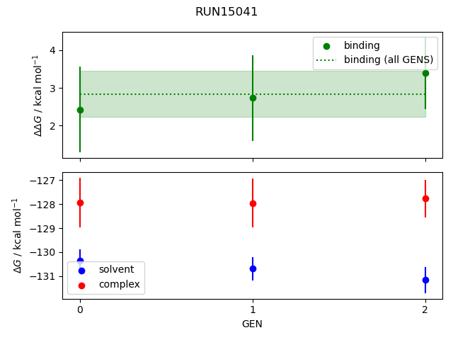 convergence plot