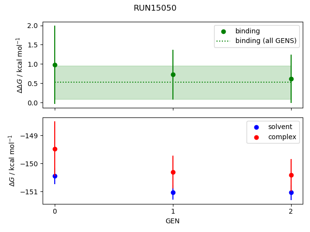 convergence plot