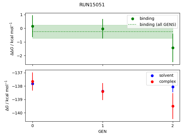 convergence plot