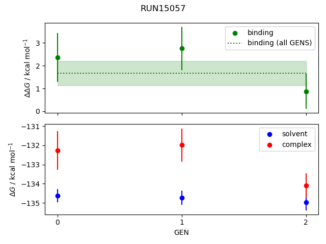 convergence plot