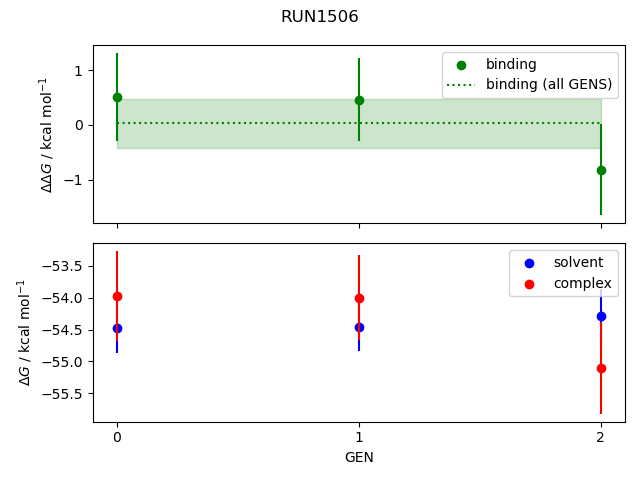 convergence plot