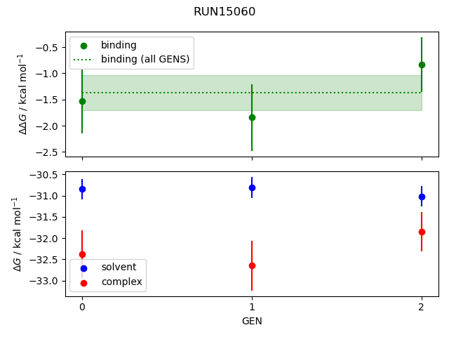 convergence plot