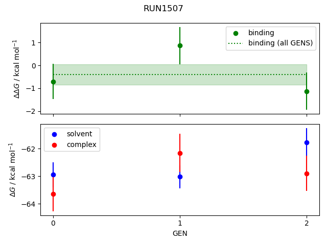 convergence plot