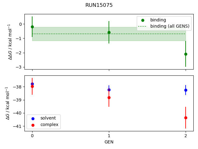 convergence plot