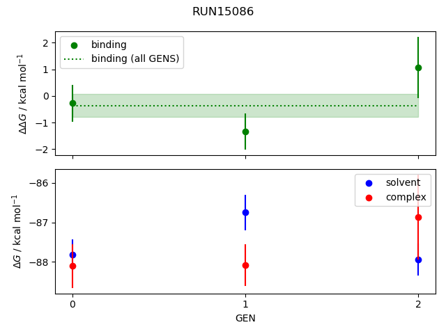 convergence plot