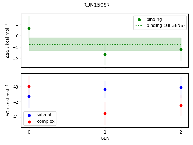 convergence plot