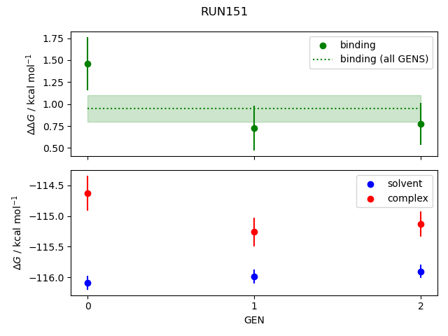 convergence plot