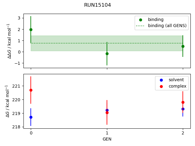 convergence plot