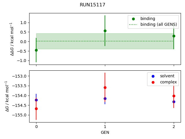 convergence plot