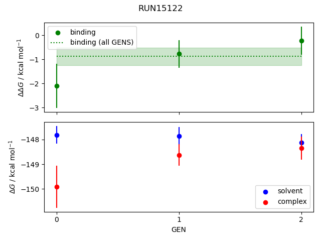 convergence plot