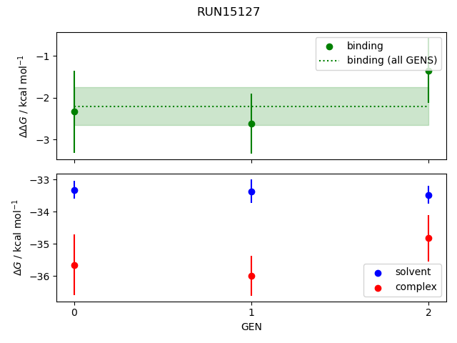 convergence plot