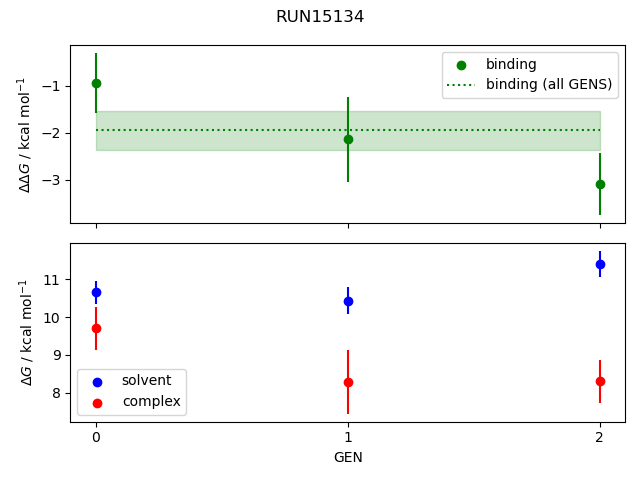 convergence plot