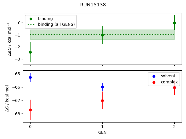 convergence plot