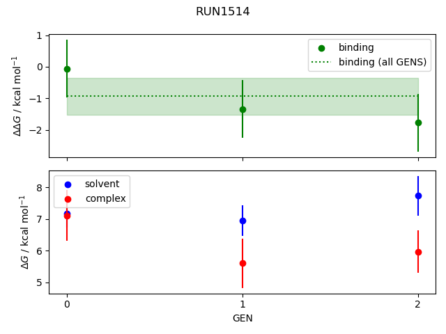 convergence plot