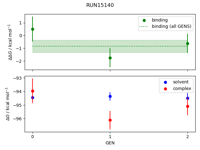 convergence plot