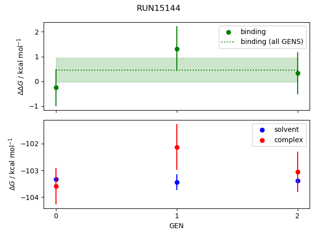 convergence plot