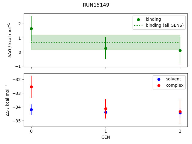 convergence plot