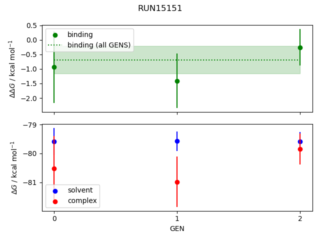 convergence plot