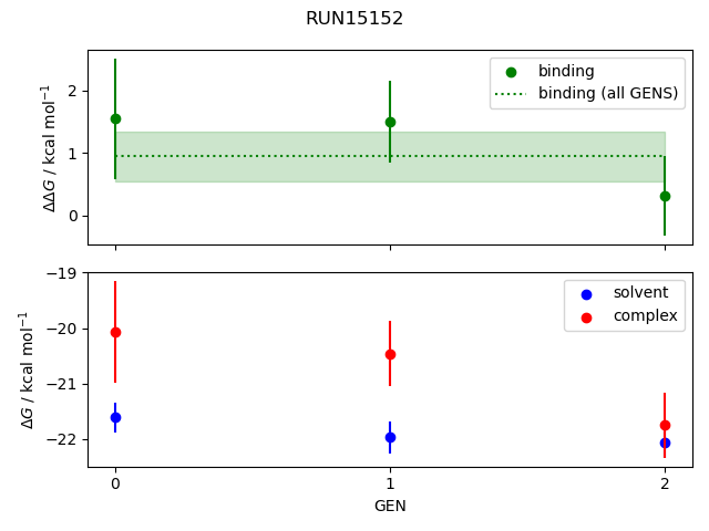 convergence plot