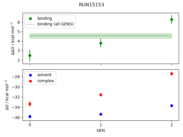 convergence plot