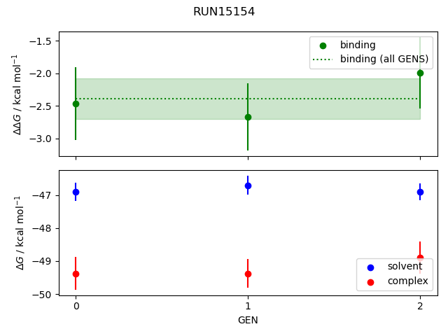 convergence plot