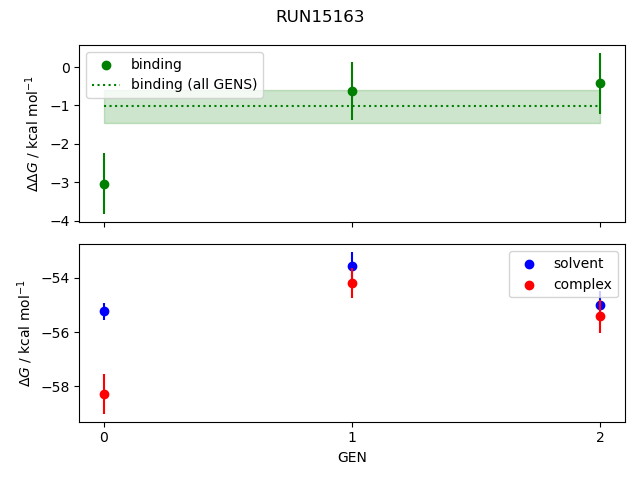 convergence plot