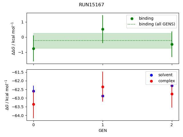 convergence plot