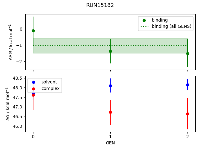 convergence plot