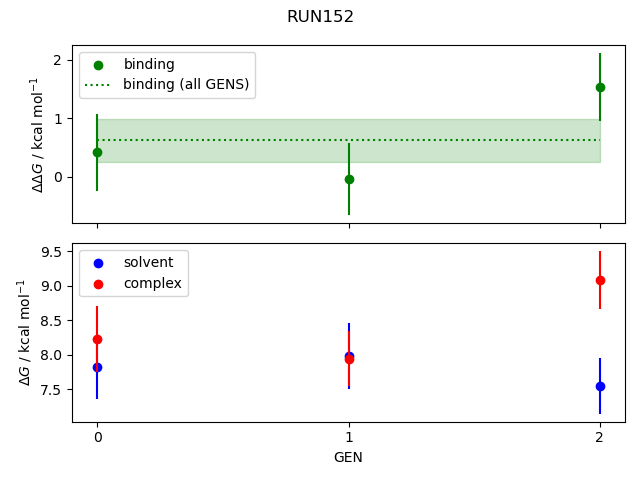 convergence plot