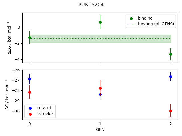 convergence plot