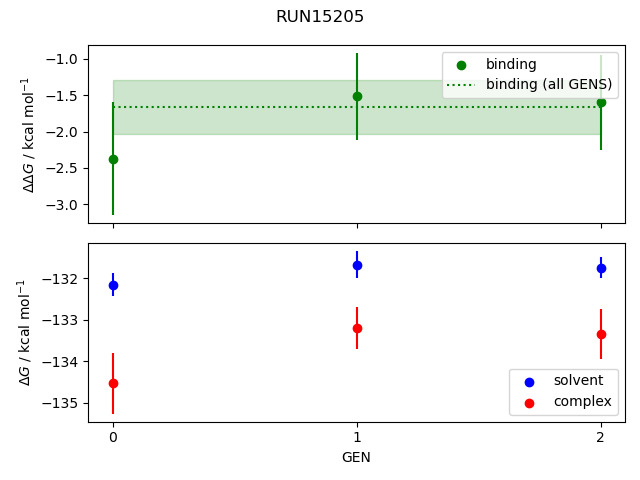 convergence plot