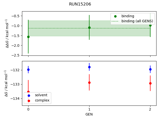 convergence plot