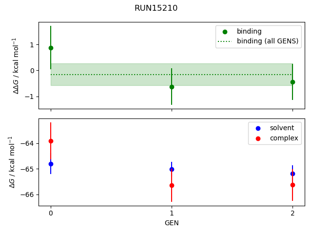 convergence plot