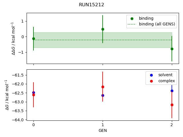 convergence plot