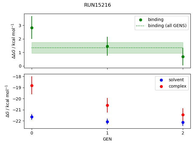 convergence plot