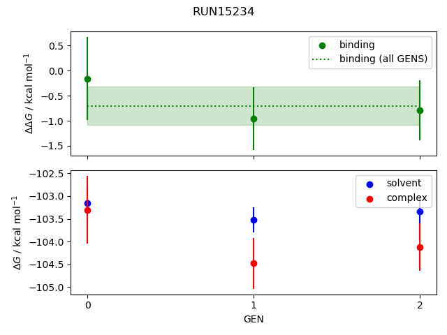 convergence plot