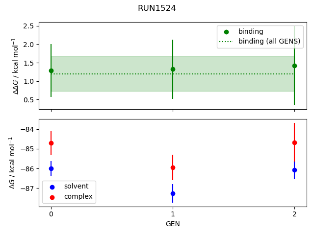 convergence plot