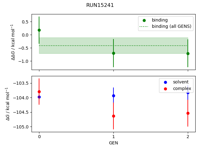 convergence plot