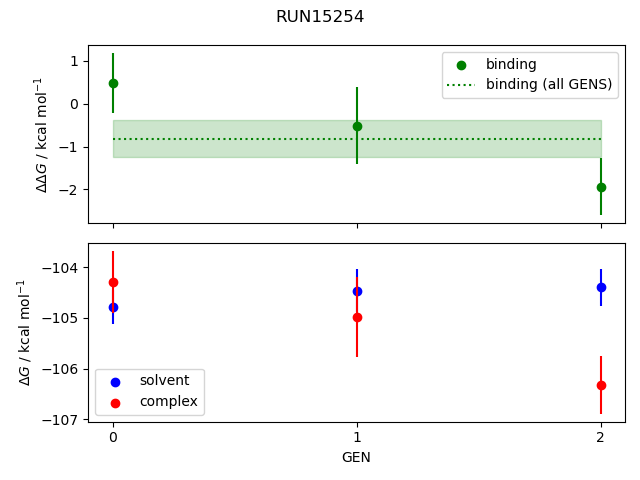 convergence plot