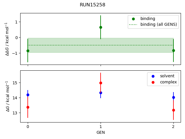 convergence plot