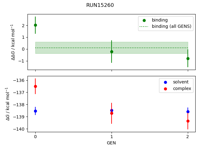 convergence plot