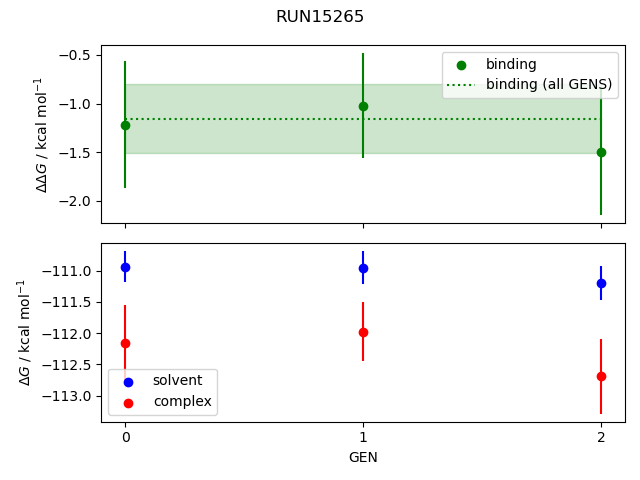 convergence plot